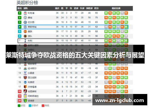 莱斯特城争夺欧战资格的五大关键因素分析与展望
