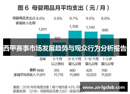 西甲赛事市场发展趋势与观众行为分析报告