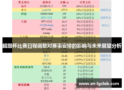 超级杯比赛日程调整对赛事安排的影响与未来展望分析