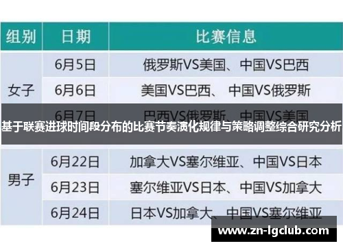 基于联赛进球时间段分布的比赛节奏演化规律与策略调整综合研究分析