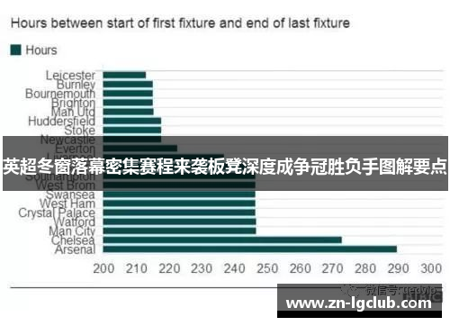 英超冬窗落幕密集赛程来袭板凳深度成争冠胜负手图解要点 英超冬窗落幕密集赛程来袭板凳深度成争冠胜负手图解要点
