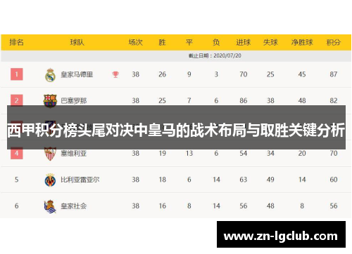西甲积分榜头尾对决中皇马的战术布局与取胜关键分析