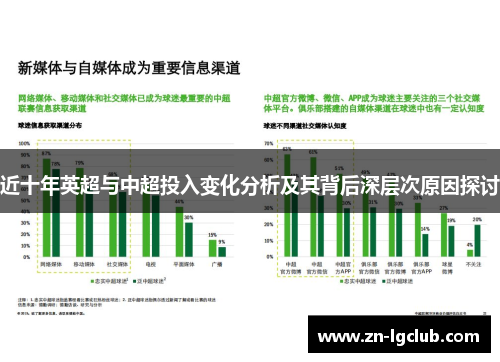 近十年英超与中超投入变化分析及其背后深层次原因探讨