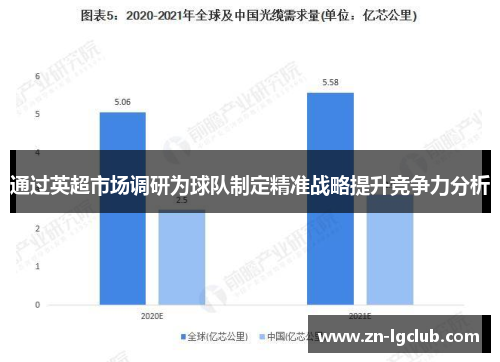 通过英超市场调研为球队制定精准战略提升竞争力分析