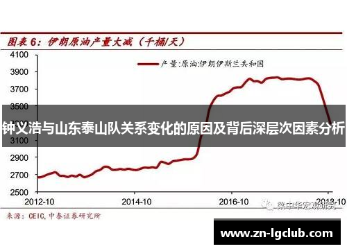 钟义浩与山东泰山队关系变化的原因及背后深层次因素分析