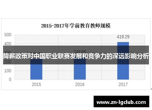 降薪政策对中国职业联赛发展和竞争力的深远影响分析 降薪政策对中国职业联赛发展和竞争力的深远影响分析